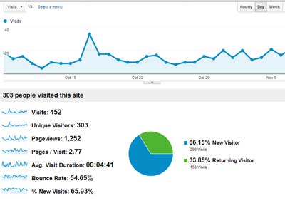 My Blog Visitors