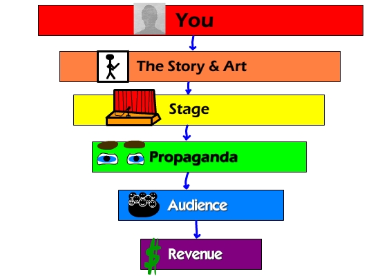 Elements of a WebComic