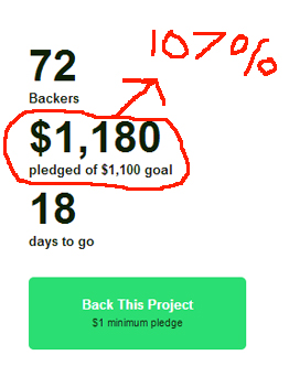 107% funded on Kickstarter